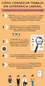 Cómo conseguir el primer empleo sin experiencia como-conseguir-el-primer-empleo-sin-experiencia
