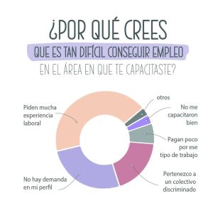 Por qué es tan difícil encontrar trabajo encontrar trabajo